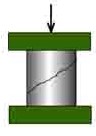 Ensaio de Compressão